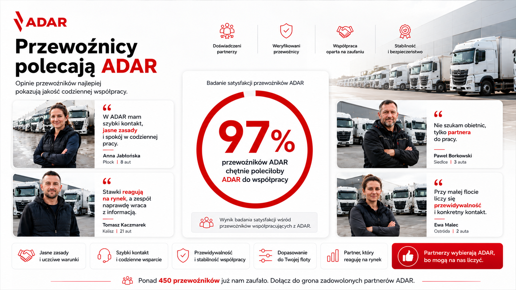 Opinie przewoźników ADAR i wynik badania satysfakcji: 97 procent przewoźników poleciłoby ADAR.
